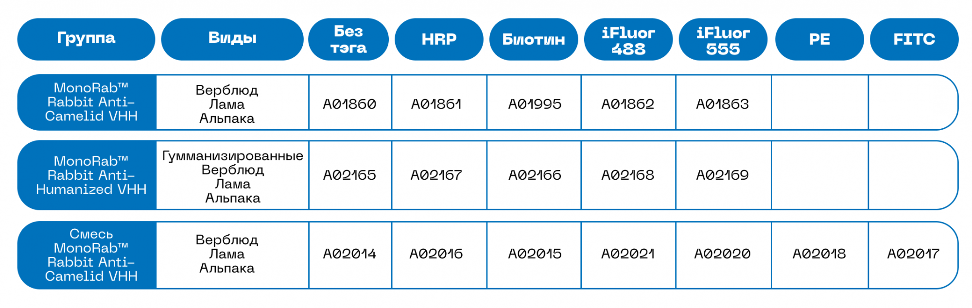 гайд по выбору антител.png