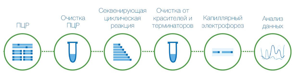 этапы работы.JPG