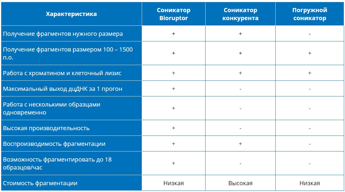 сравнение соникаторов.JPG