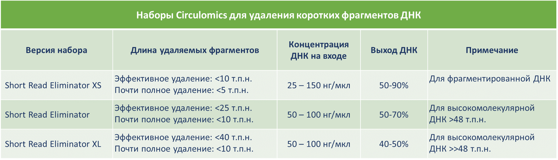 2_Circulomics.png